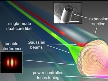 Tunable metafibers for power-controlled remote light focusing
